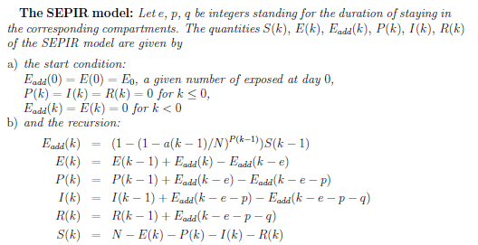 Latex document